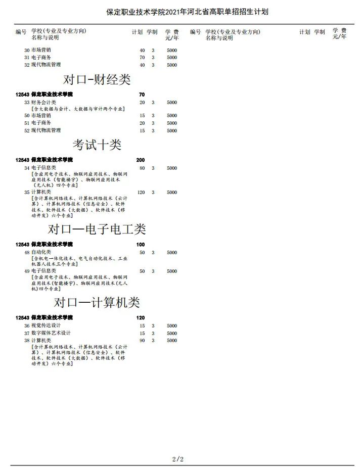 保定职业技术学院2021年单招招生简章