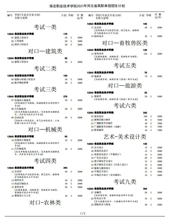 保定职业技术学院2021年单招招生简章